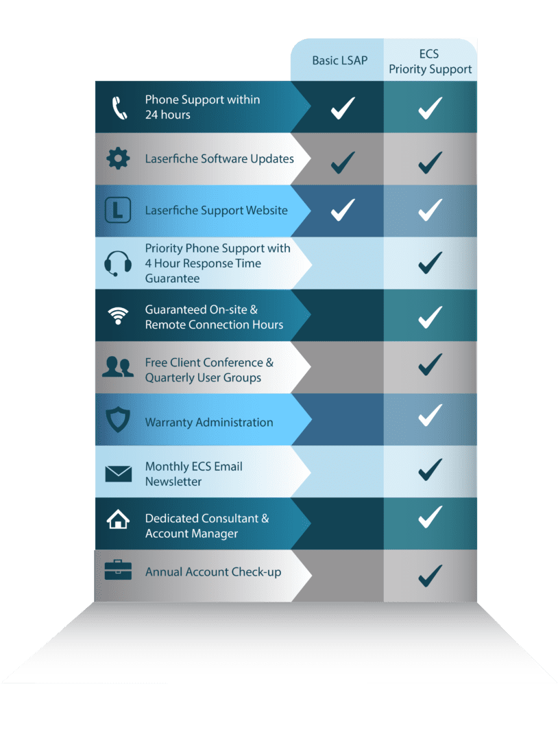 ECS Support Packages ECS Support Packages